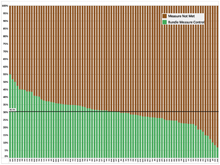 Proportion of Patients Compliant with All Elements of the T2G Bundle