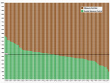 Proportion of Patients Compliant with All Elements of the T2G Bundle