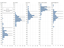 Distribution of Measure Performance Rate