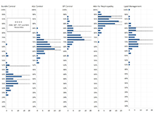 Distribution of Measure Performance Rate