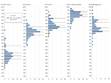 Distribution of Measure Performance Rate