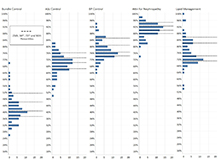 Distribution of Measure Performance Rate